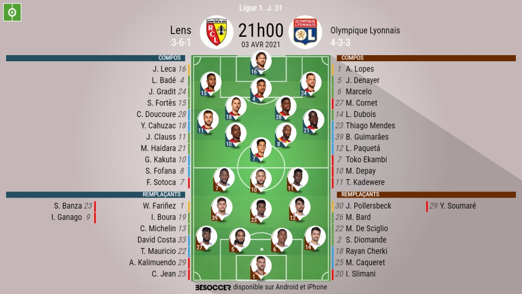 Les Compositions Officielles : Lens - Lyon