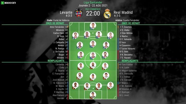 C'était le direct du Levante - Real Madrid