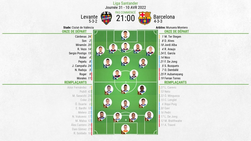 Compos officielles : Levante-Barça. besoccer