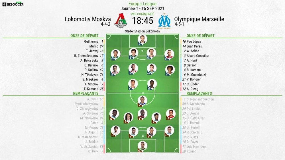 Compos officielles : Lokomotiv Moscou-Olympique de Marseille. BeSoccer