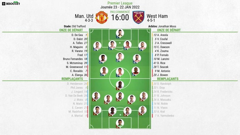 Compos officielles : Manchester United-West Ham. BeSoccer