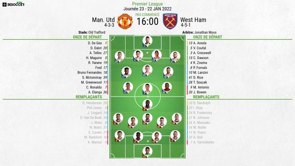 Suivez le direct de Manchester United-West Ham. BeSoccer