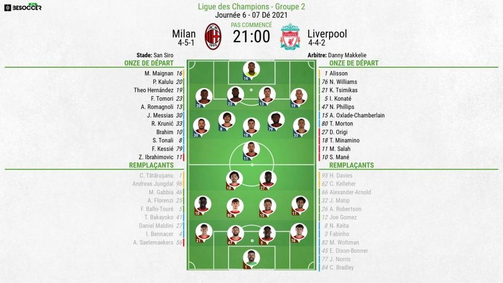 Compos officielles : AC Milan-Liverpool. BeSoccer