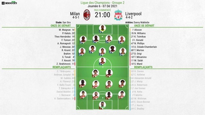Compos officielles :  AC Milan-Liverpool