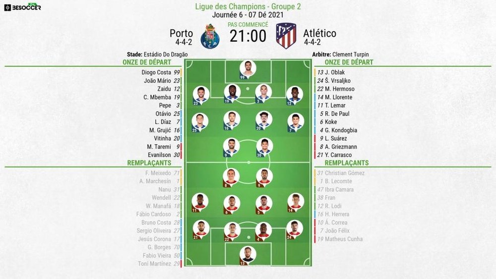 Compos officielles :  Porto-Atlético de Madrid. BeSoccer