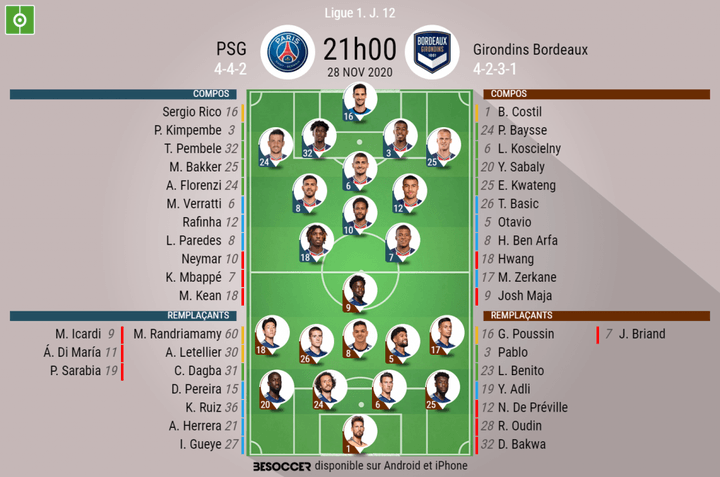 Les compositions officielles : PSG - Girondins de Bordeaux