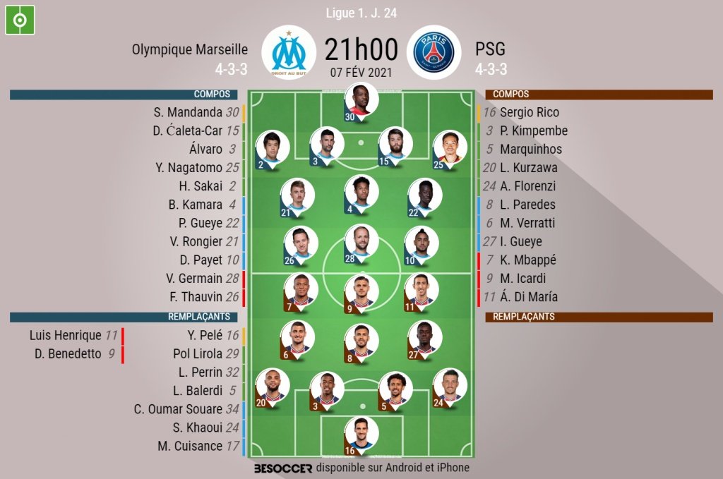 EN DIRECT : PSG - OM. besoccer