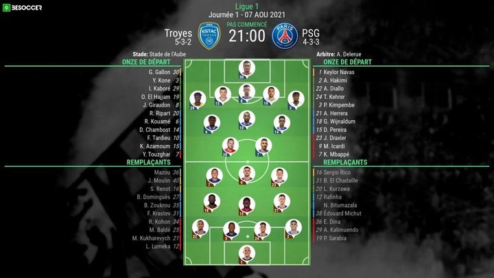 Suivez le direct du match PSG - Troyes
