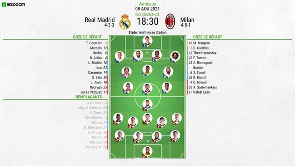 Compos officielles : Real Madrid-Milan AC. BeSoccer