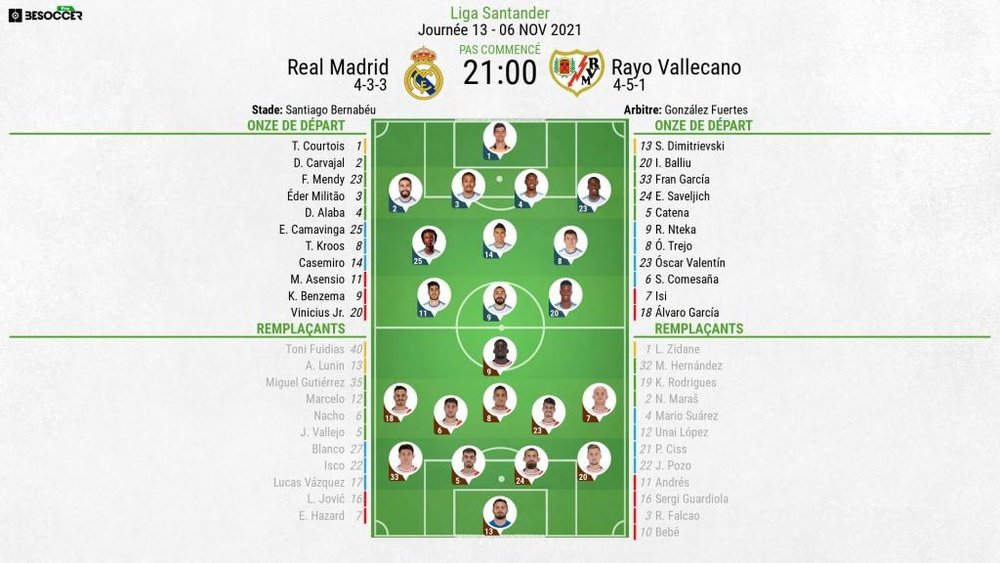 Suivez le direct du match Real Madrid-Rayo Vallecano. BeSoccer
