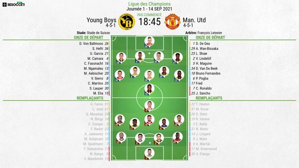 Compos officielles : Young Boys-Manchester United. BeSoccer
