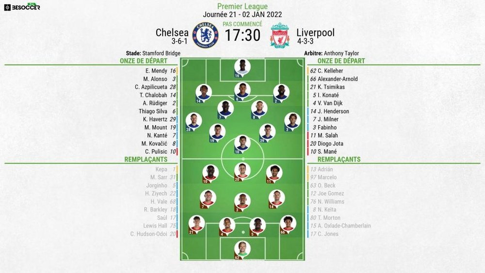 Les compositions officielles Chelsea-Liverpool, 21e journée de Premier League, 02/01/2022. BeSoccer