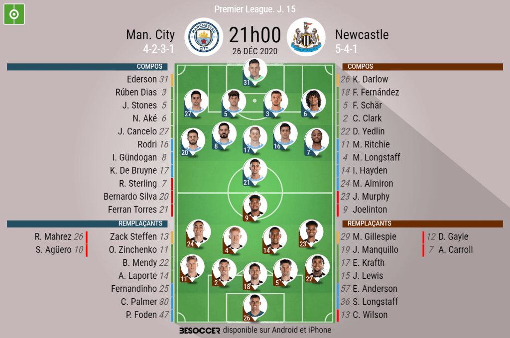 Les compositions officielles de Manchester City - Newcastle