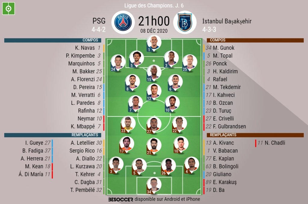EN DIRECT : le match PSG - Istanbul Basaksehir. besoccer
