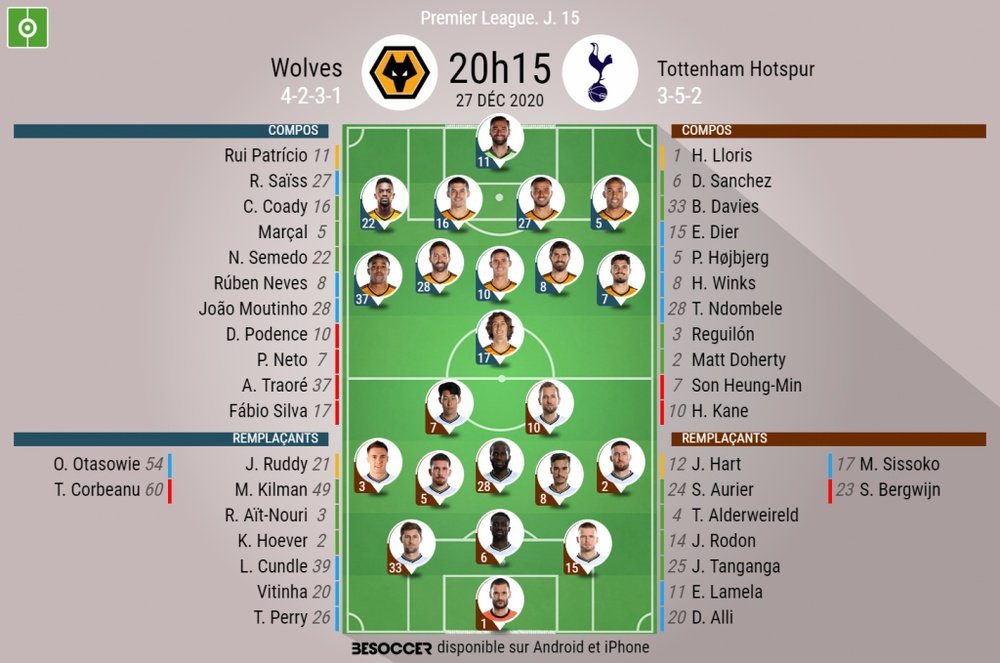 Les compositions officielles de Wolverhampton - Tottenham. besoccer