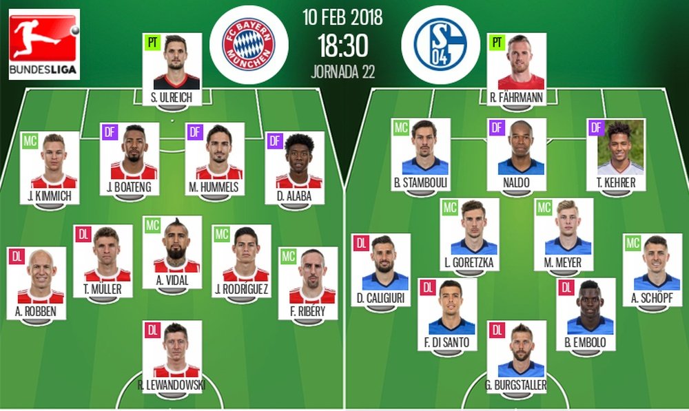 Les compositions officielles du match de Bundesliga entre le Bayern Munich et Schalke 04. BeSoccer