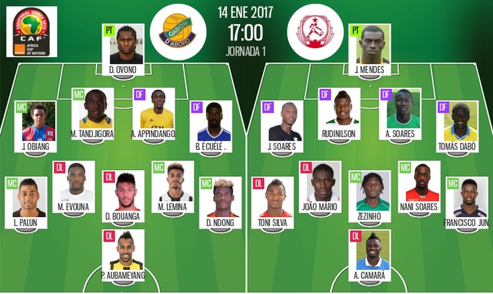 Les compositions officielles du match inaugurel de la CAN : Gabon - Guinée Bissau