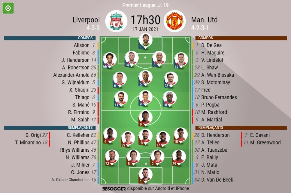 Compos Liverpool - Manchester United. besoccer