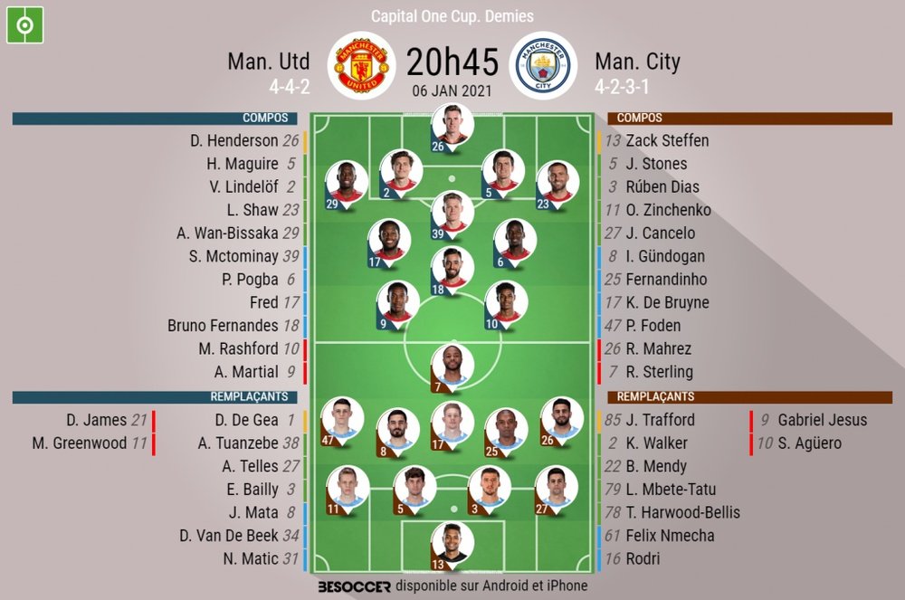 Les compositions officielles Manchester United - Manchester City. besoccer