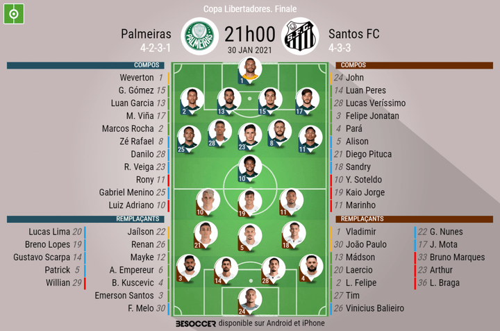 FINALE COPA LIBERTADORES : Les compositions du match Palmeiras - Santos
