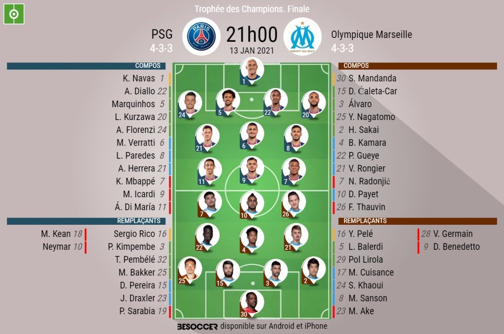 Les compositions officielles PSG - Olympique de Marseille. besoccer