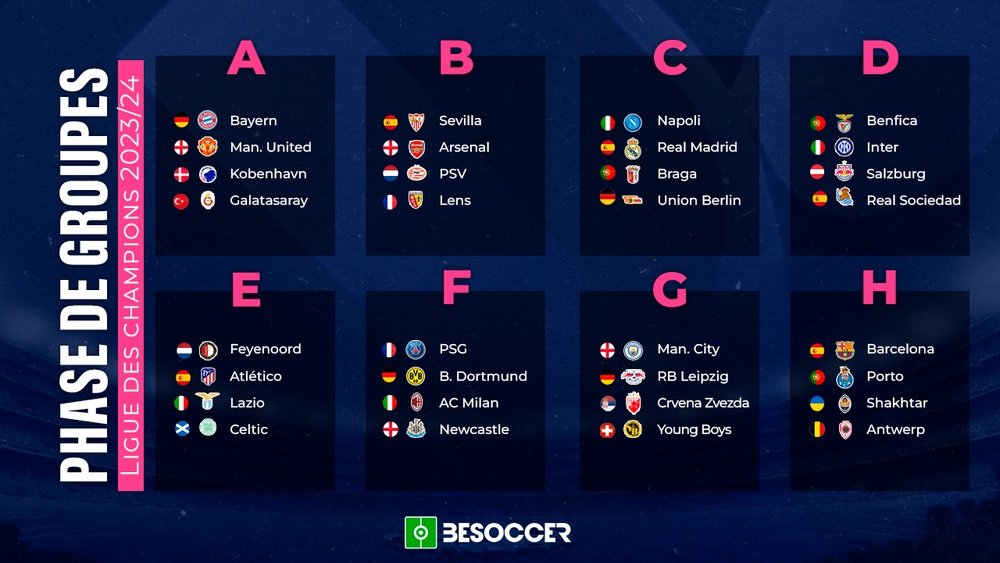 Le tirage complet de la phase de groupes de la Ligue des champions 202324 Le tirage complet de la phase de groupes de la Ligue des champions 202324