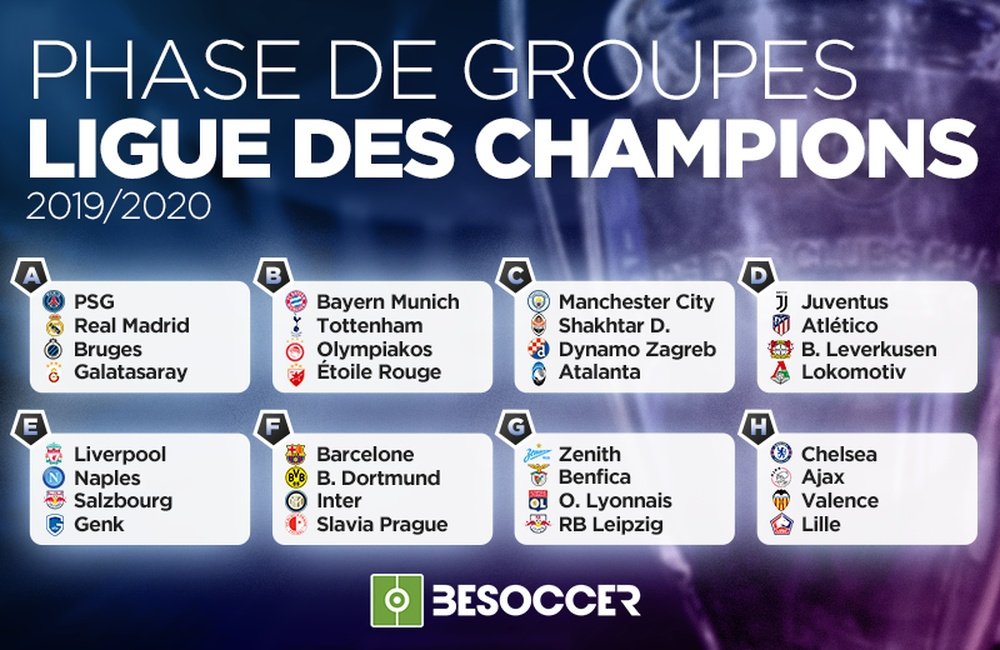 Les groupes de la Ligue des Champions 2019-20. AFP
