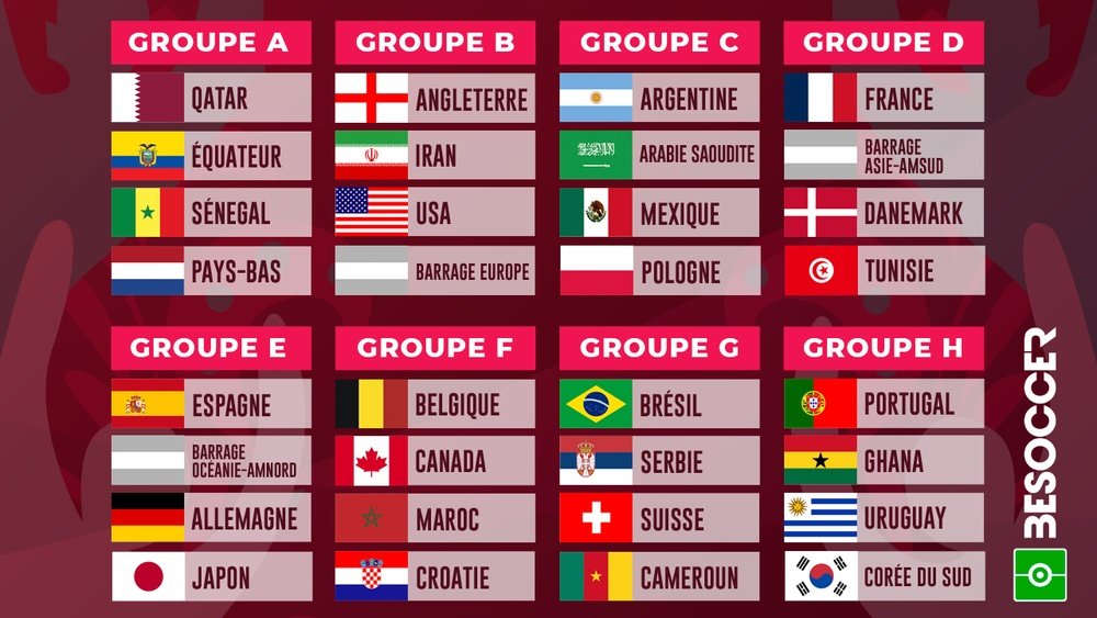 Le tirage au sort de la phase de poules de la Coupe du monde 2022 Le tirage au sort de la phase de poules de la Coupe du monde 2022