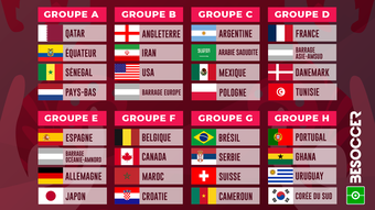 Le tirage au sort de la phase de poules de la Coupe du monde 2022