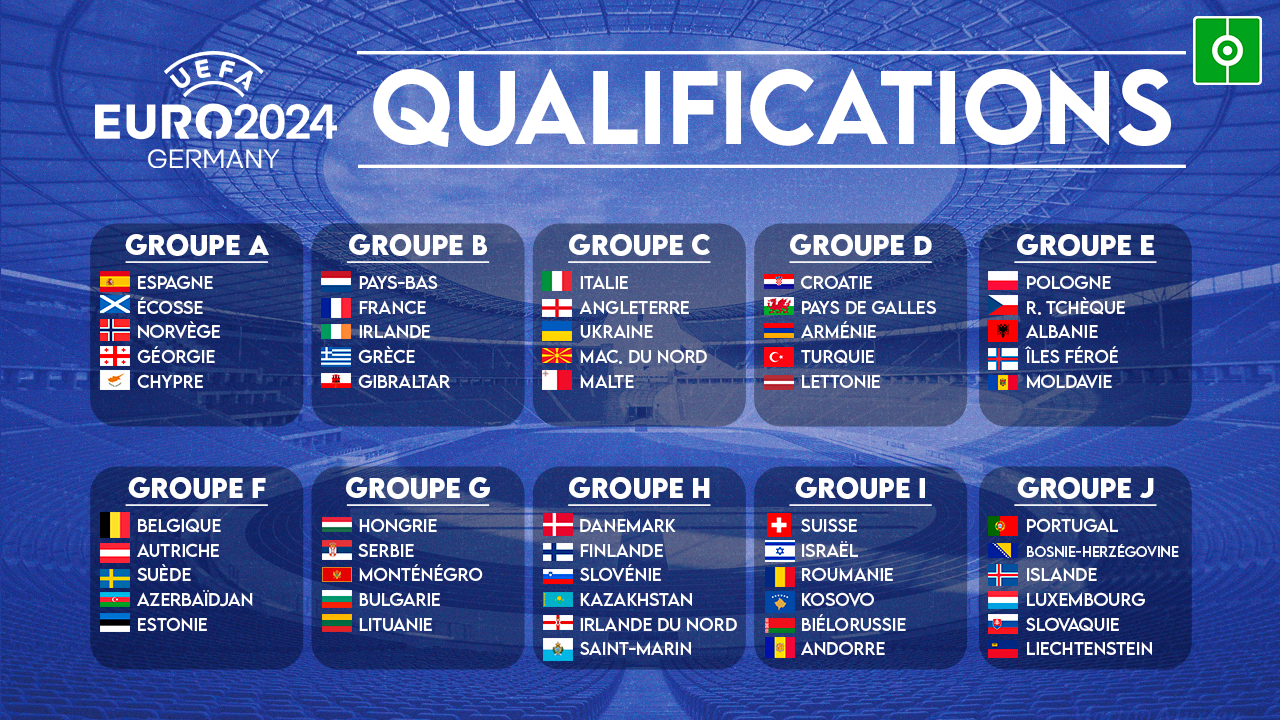 Les Groupes Pour Les Qualifications A L Euro 2024  Besoccer 