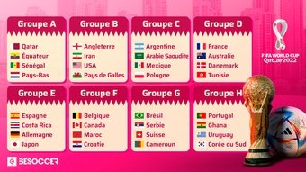Les huit groupes complets pour la Coupe du monde 2022 ! besoccer