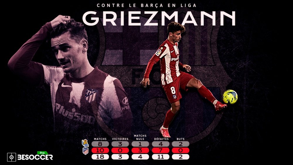 Les statistiques de Griezmann face au Barça en Liga. BeSoccer Pro