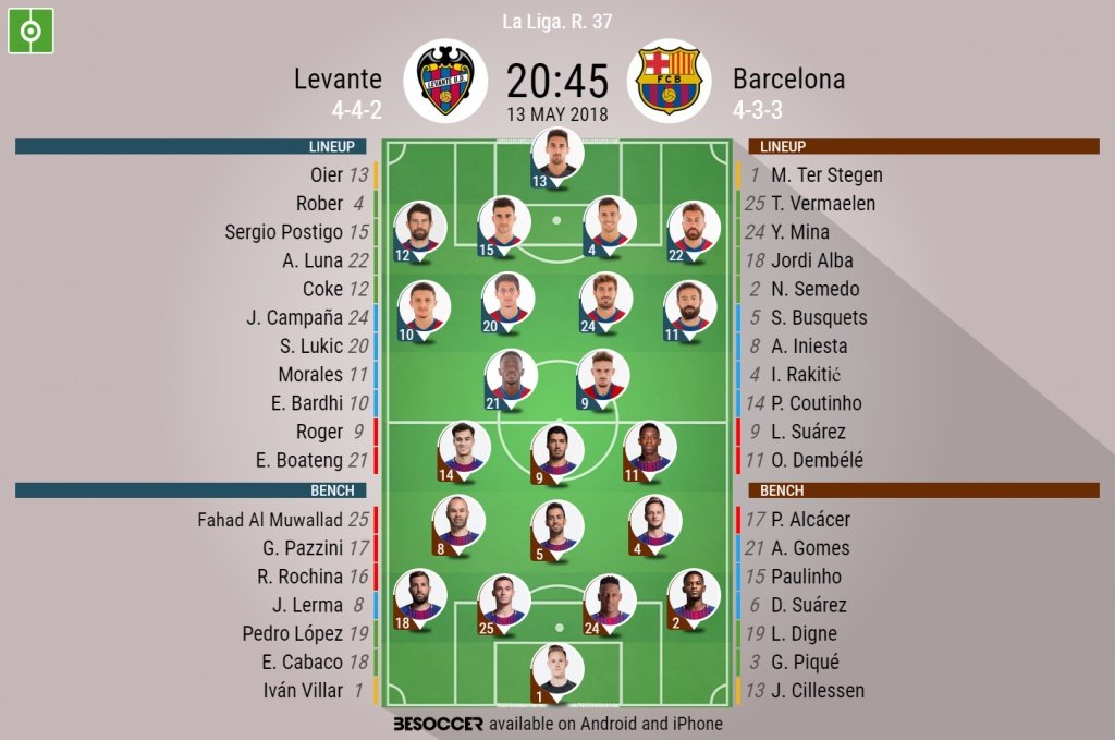 Official lineups for Levante and Barcelona. BeSoccer