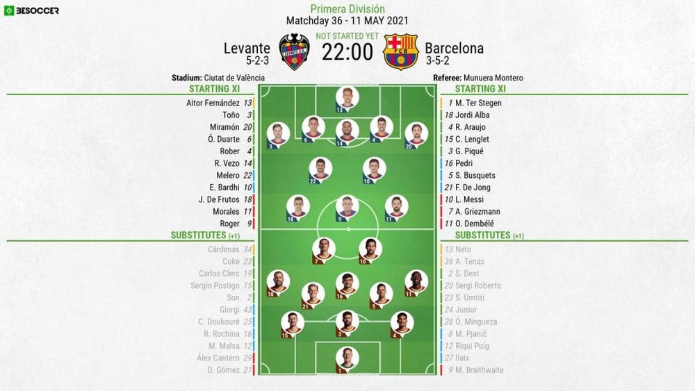 Levante v Barcelona, La Liga 2020/21, matchday 36, 11/5/2021 - Official line-ups. BESOCCER