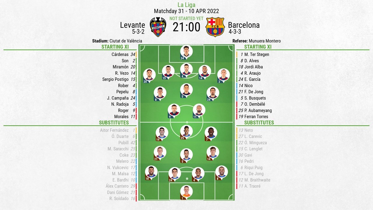 Levante v Barcelona, La Liga 2021/22, Matchday 31, 10/04/2022, lineups. BeSoccer