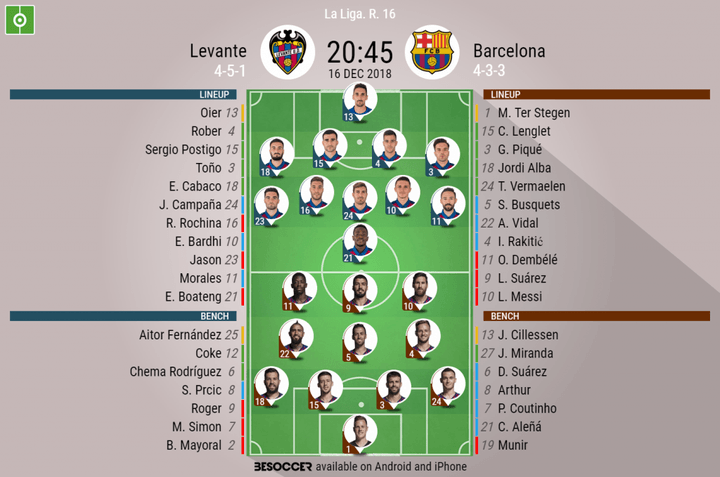 Levante V Barcelona - As it happened.