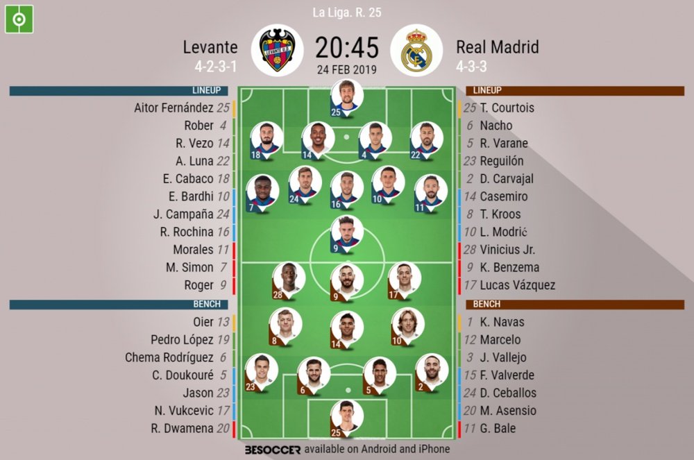 Levante v Real Madrid, La Liga, GW 25 - Official line-ups. BESOCCER