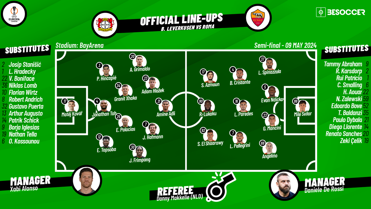 CONFIRMED lineups for Bayer Leverkusen v Roma