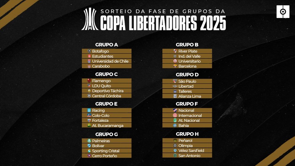 Libertadores 2025: confira como ficaram os grupos