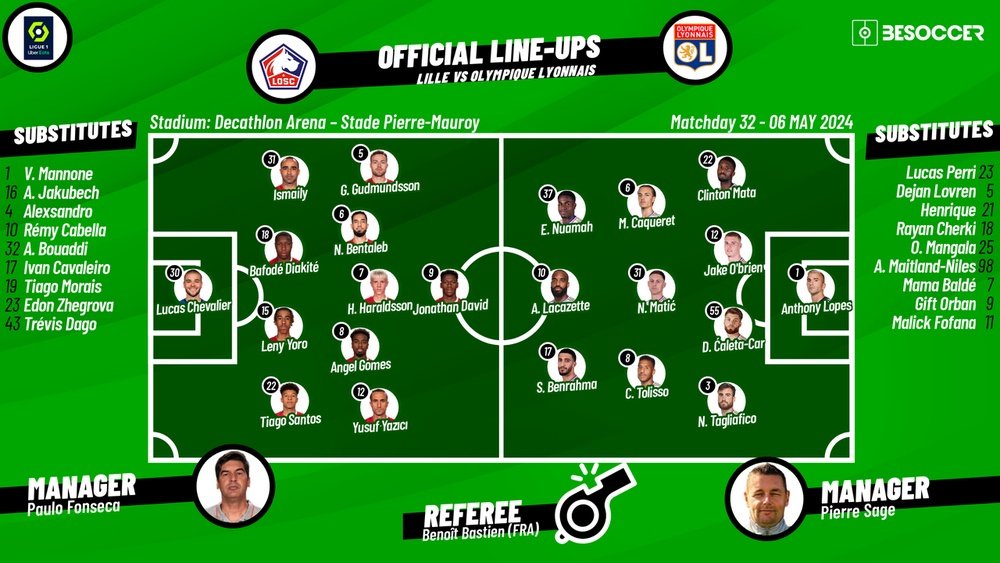 Lille v Lyon, matchday 32, Ligue 1, 06/05/2024, lineups. BeSoccer