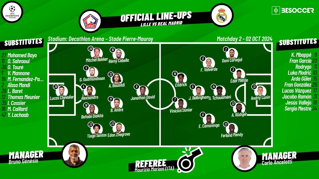 Lille v Madrid, Champions League 2024/2025, League-phase matchday 2, lineups, 02/10/2024. BeSoccer