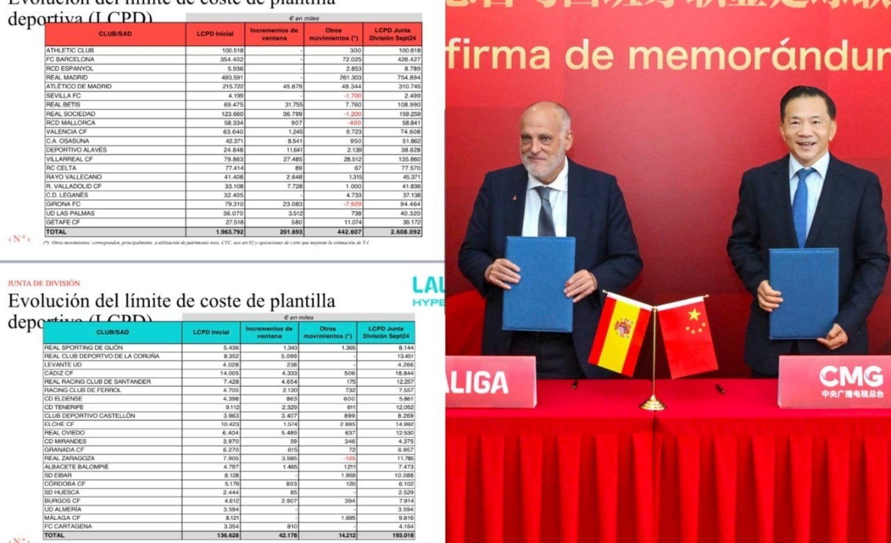 Los límites salariales, oficiales. LaLiga