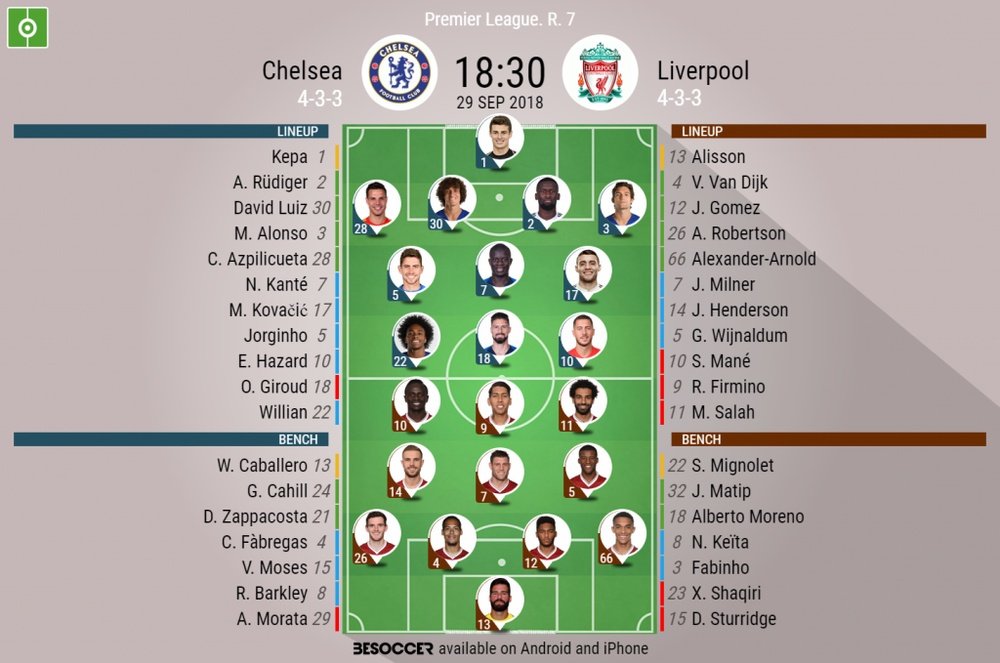 Lineups for Chelsea Against Liverpool. BeSoccer