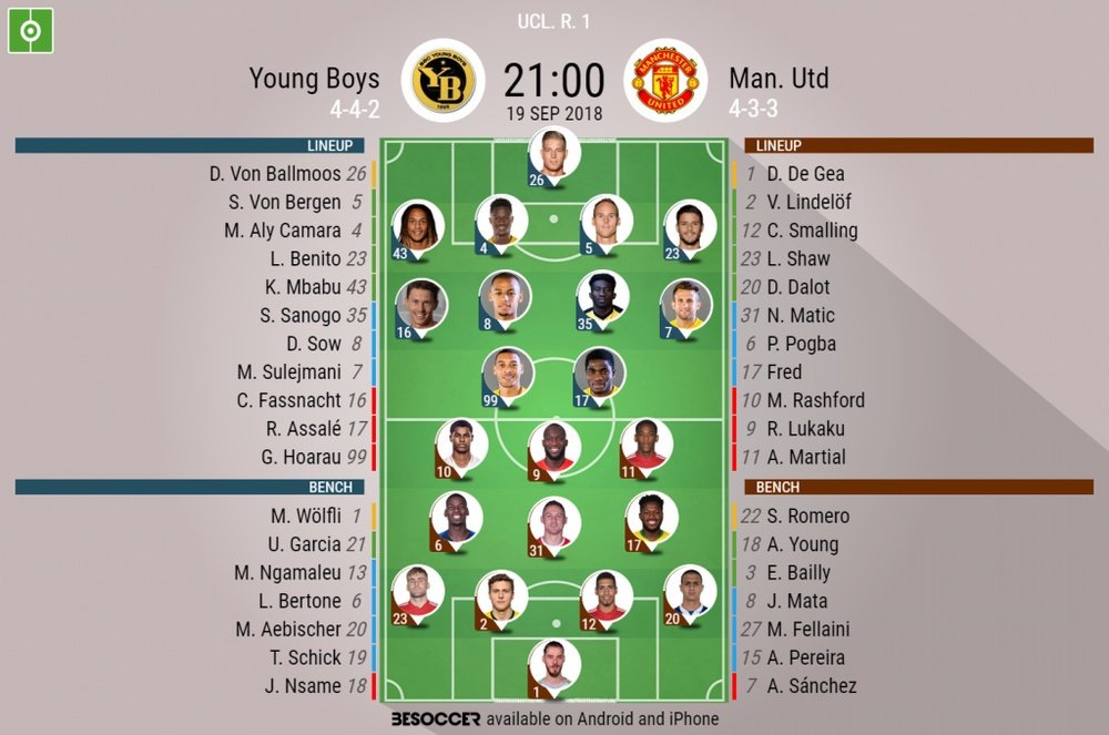 Lineups - Young Boys vs Manchester United. BeSoccer