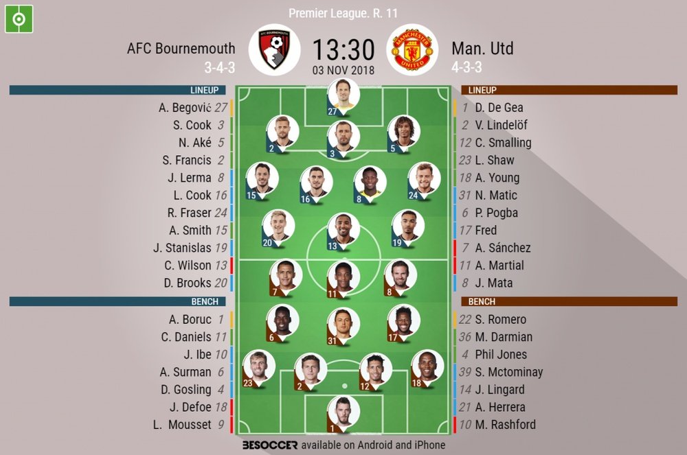 Official lineups for Bournemouth v Manchester United in the Premier League. BeSoccer