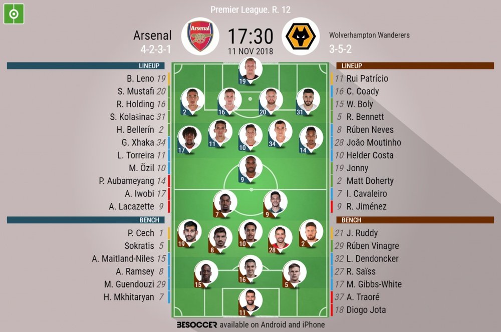Arsenal V Wolverhampton Wanderers - As it happened.