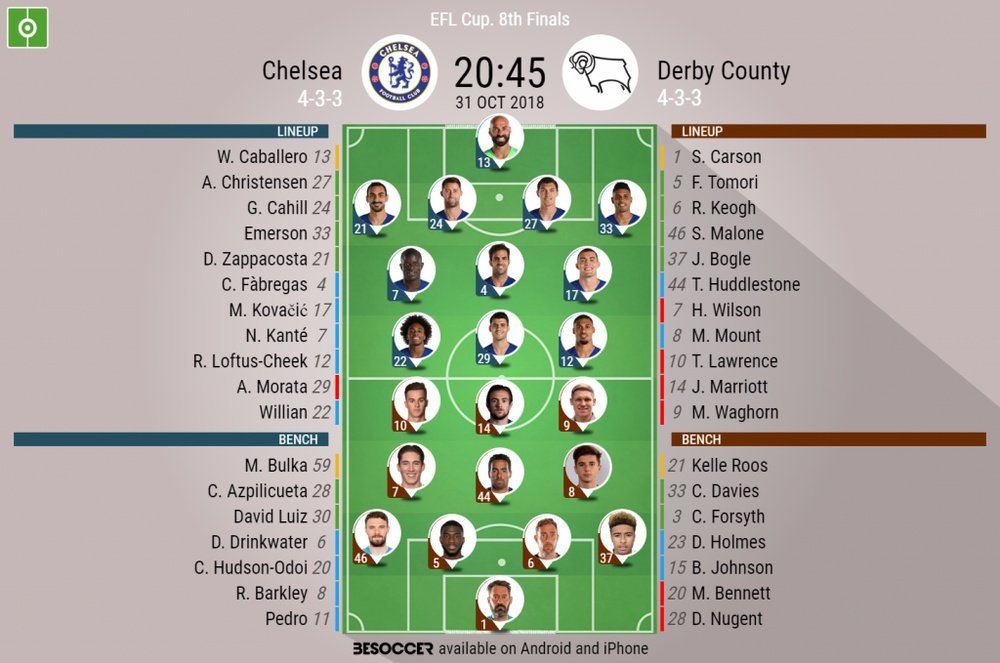 Lineups Chelsea vs Derby. Besoccer