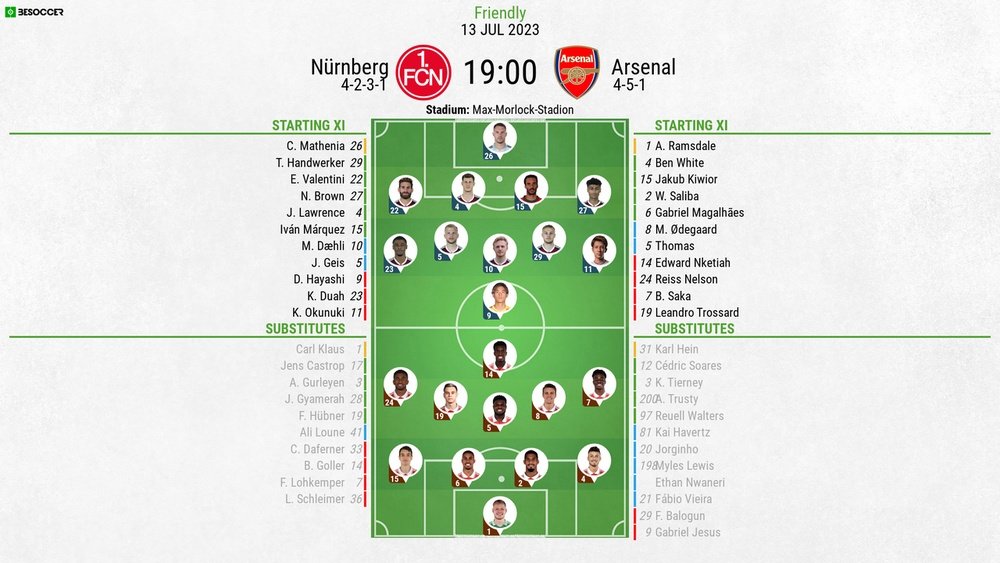 Arsenal face Nurnberg in their first friendly of the pre-season. BeSoccer