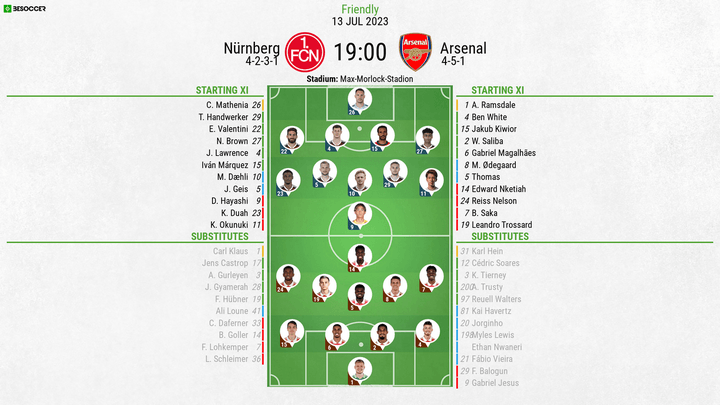 Saka and Odegaard lead Arsenal starting XI against Nurnberg