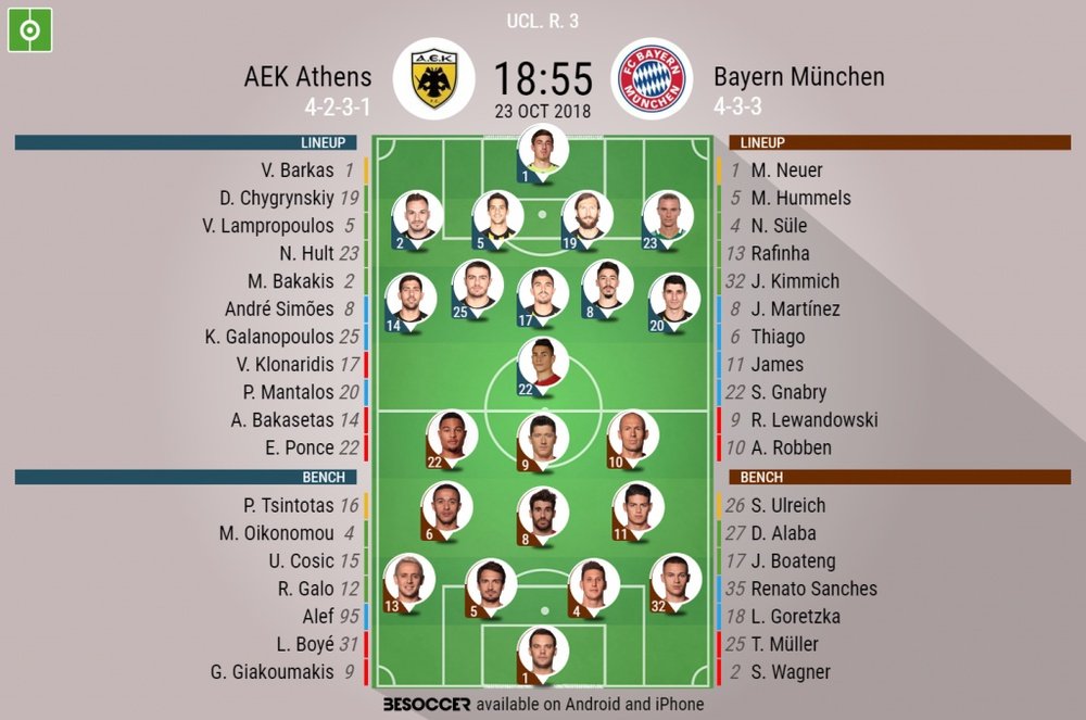Lineups for AEK v Bayern Munich 23/10/2018. BeSoccer